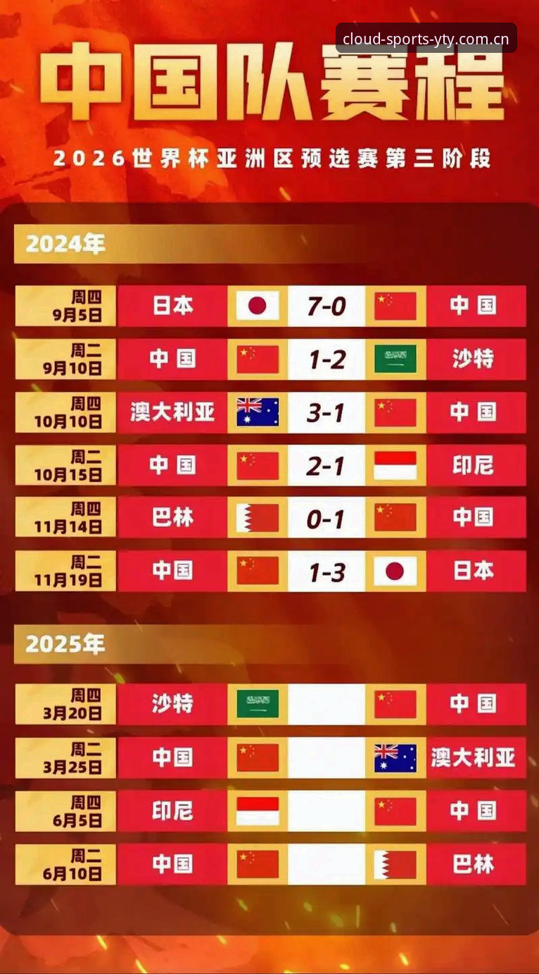 2030世界杯扩军至66队？云体育平台赛事前瞻深度评测